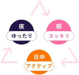 生活リズムイメージ図